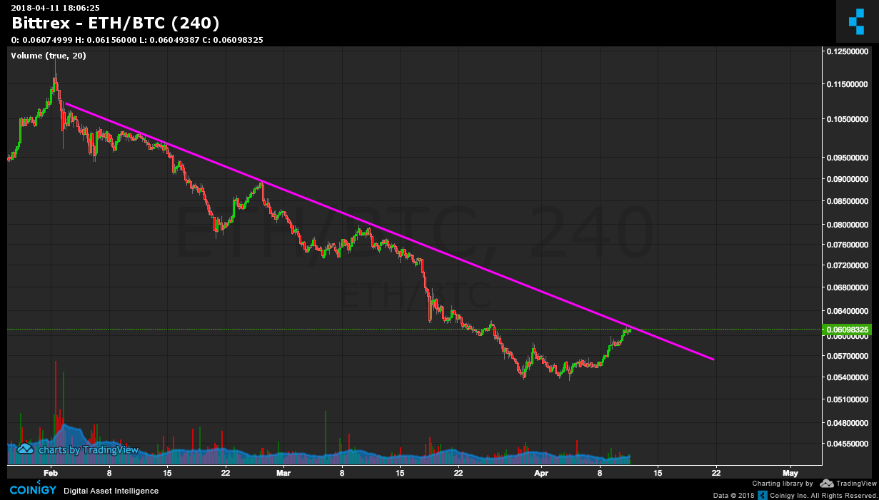 eth to bittrex