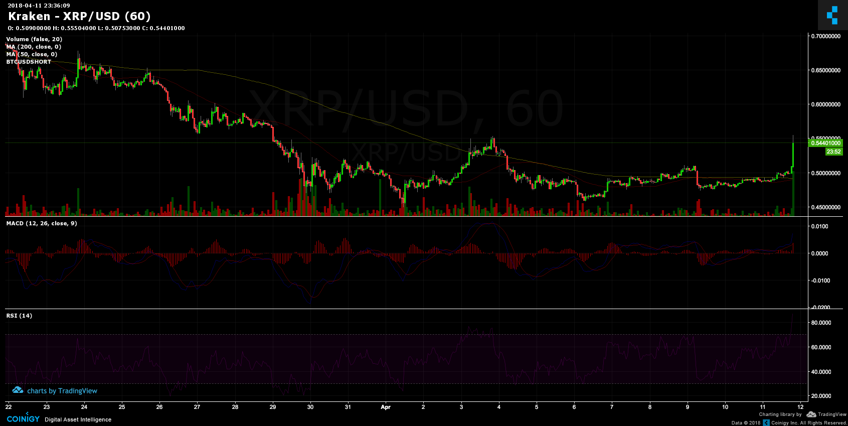 Kraken Xrp Chart