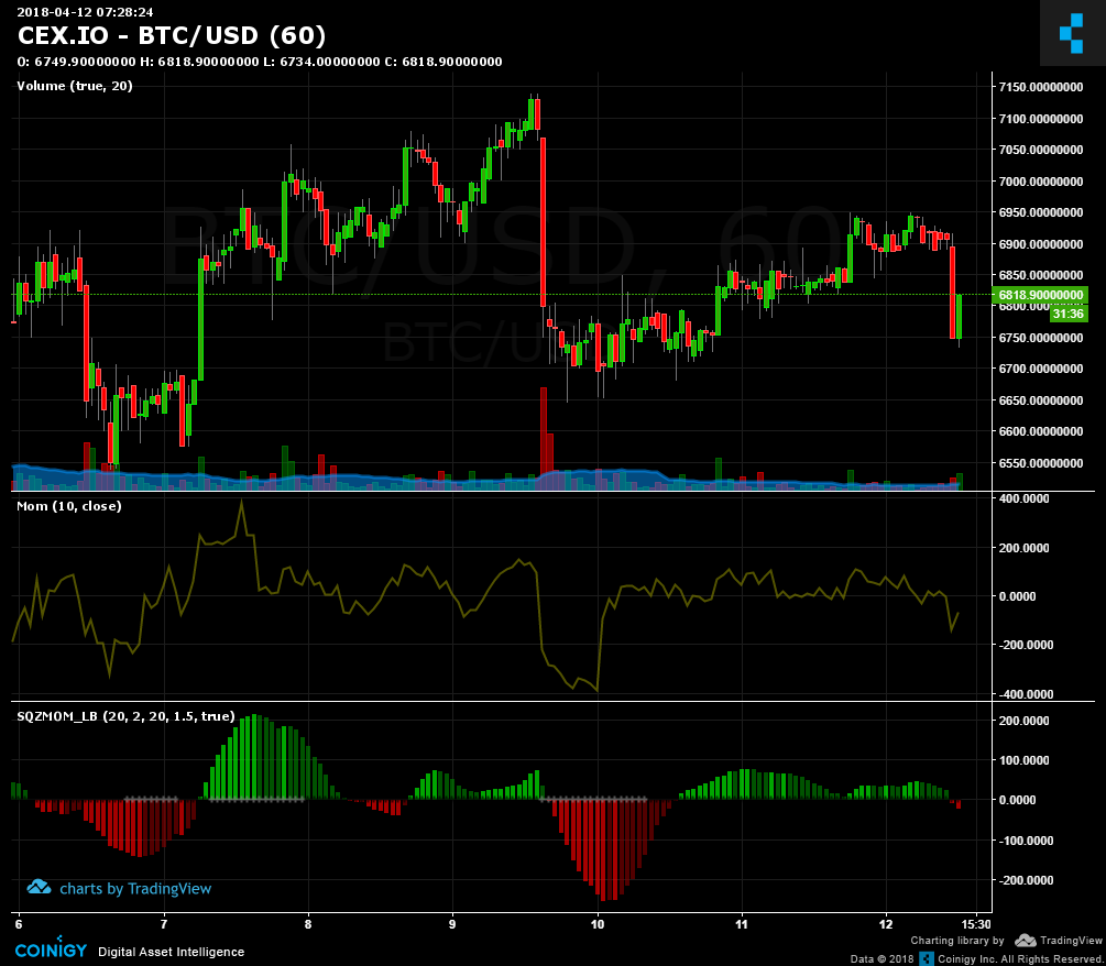 Cex Io Chart