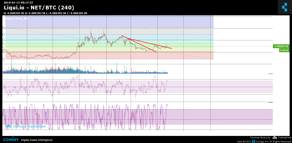 Chart Io Inc