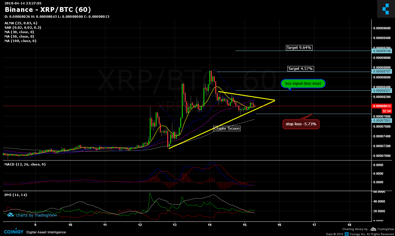 Xrp Binance Chart