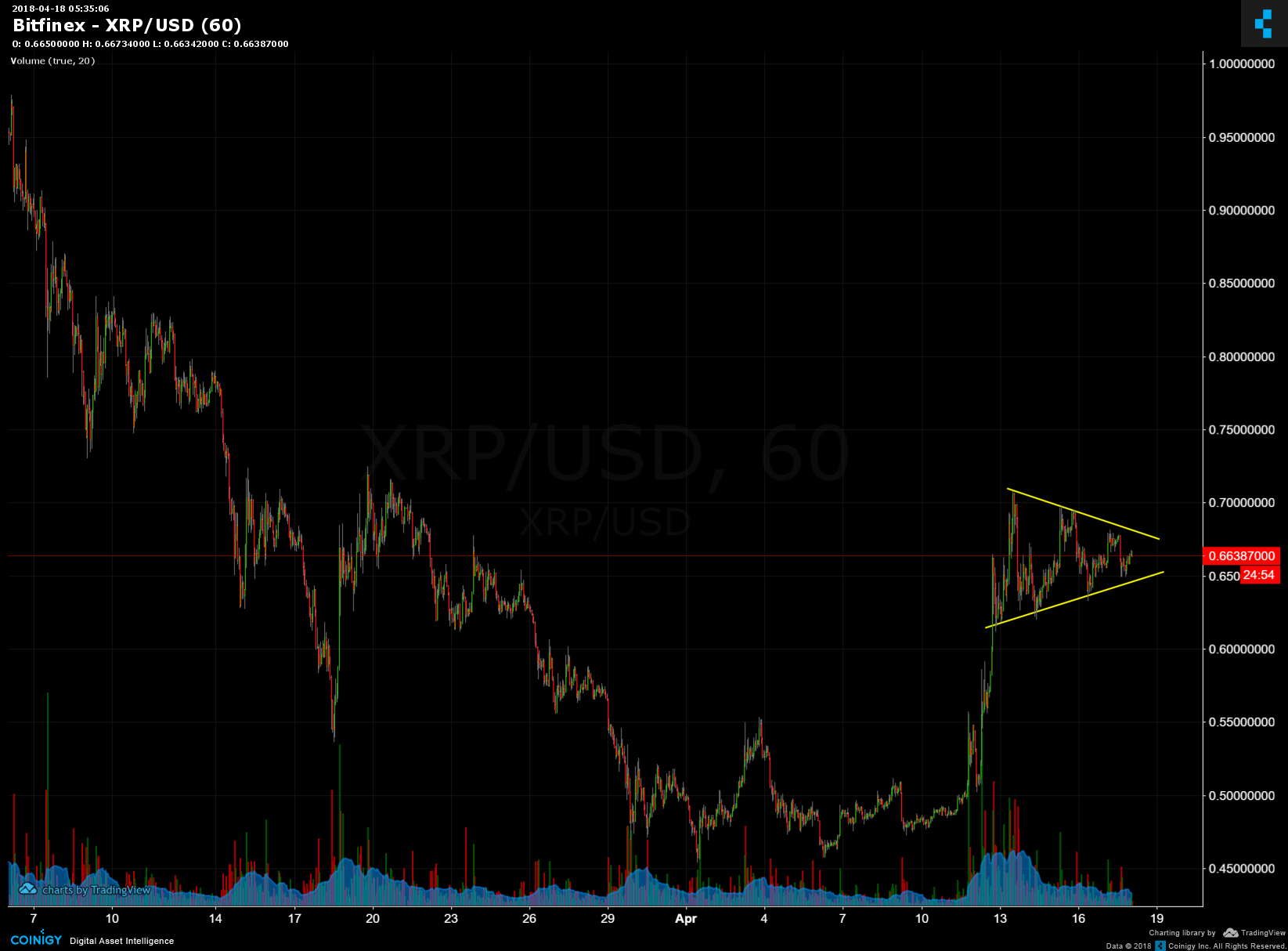 Xrp Chart Usd