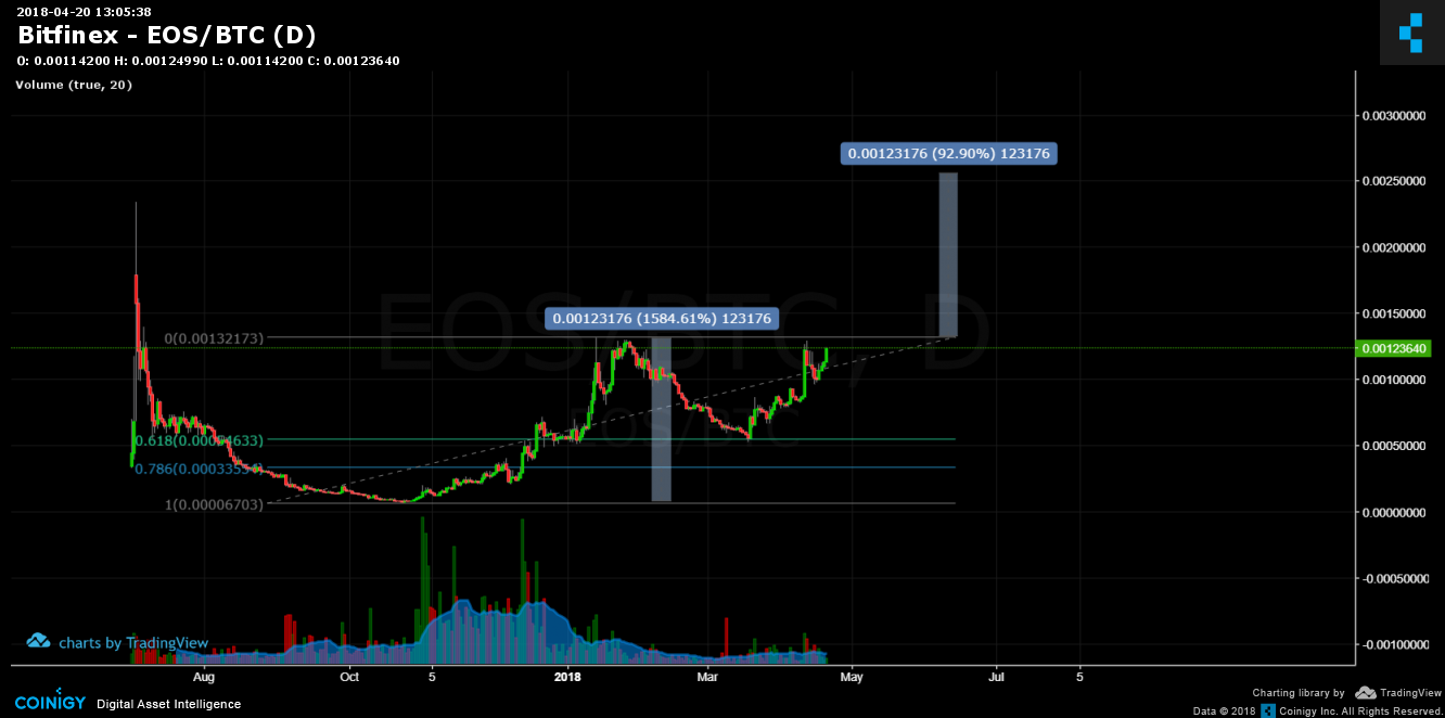 bitfinex btc eur
