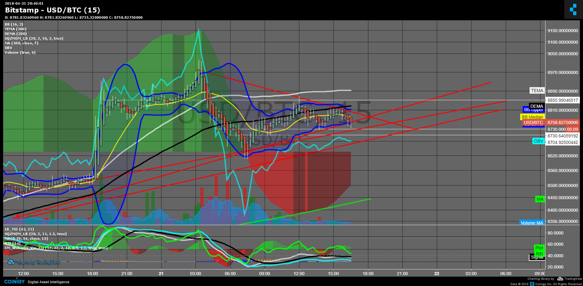 0.00100632 btc to usd