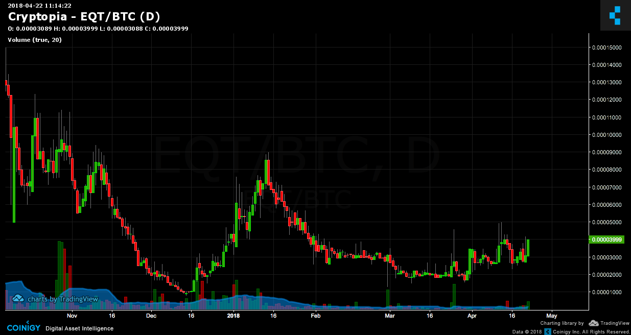 mooncoin cryptopia to btc