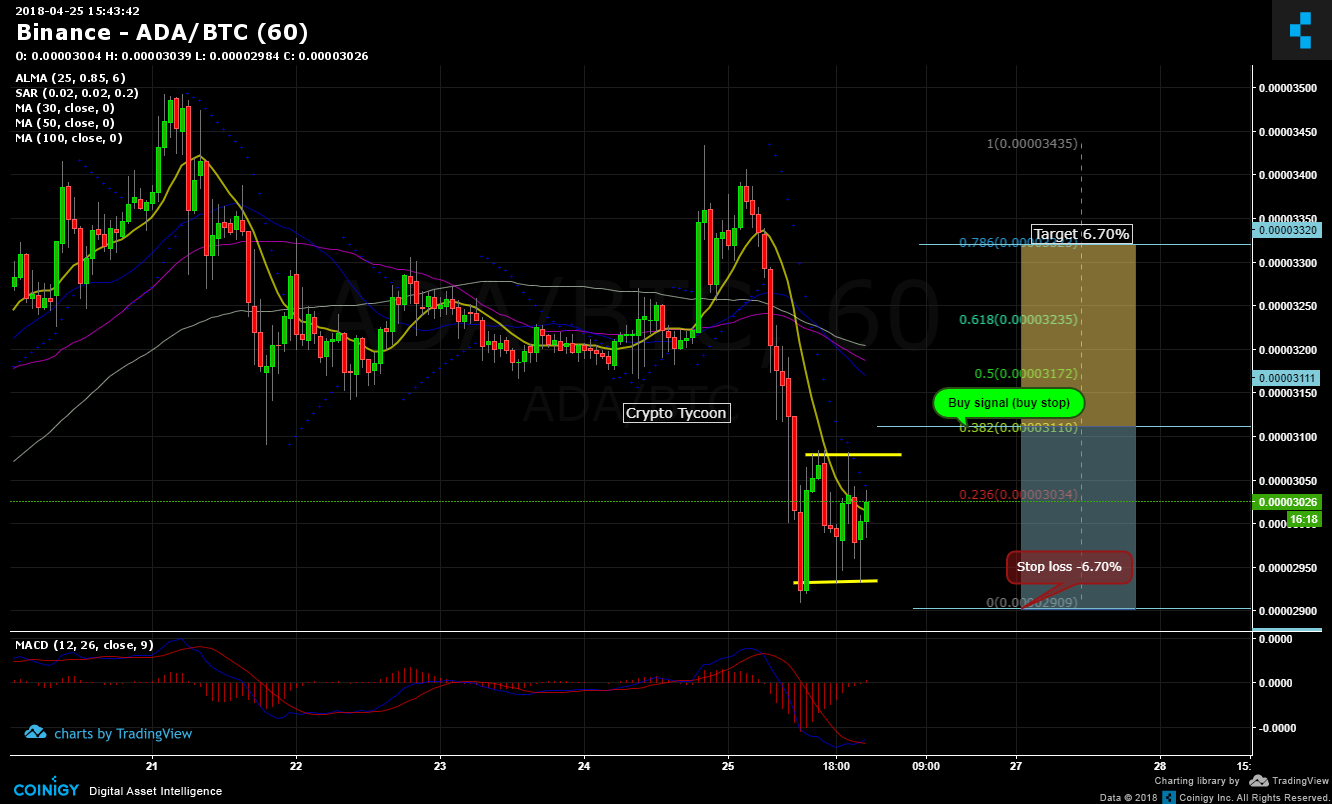 Ada Btc Chart