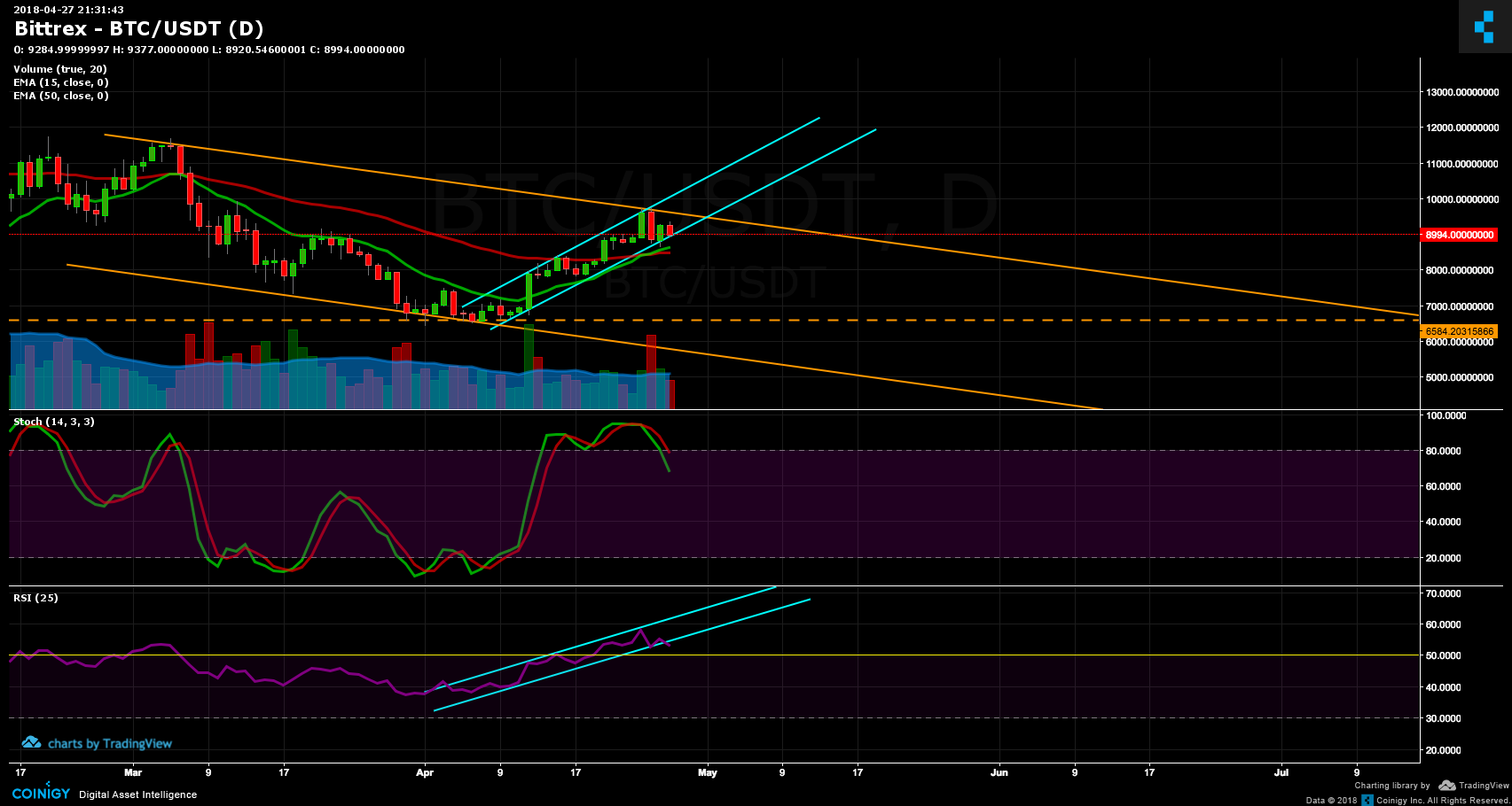 convert btc to usd bittrex