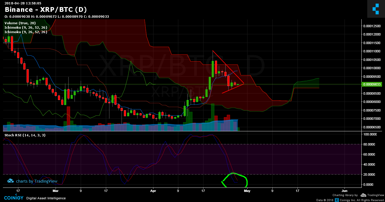 xrp to btc binance