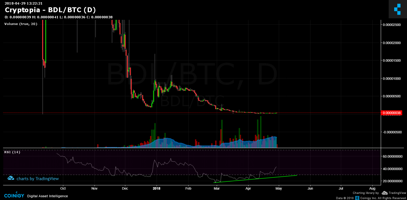 mooncoin cryptopia to btc