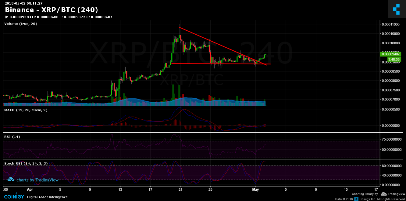 xrp to btc binance