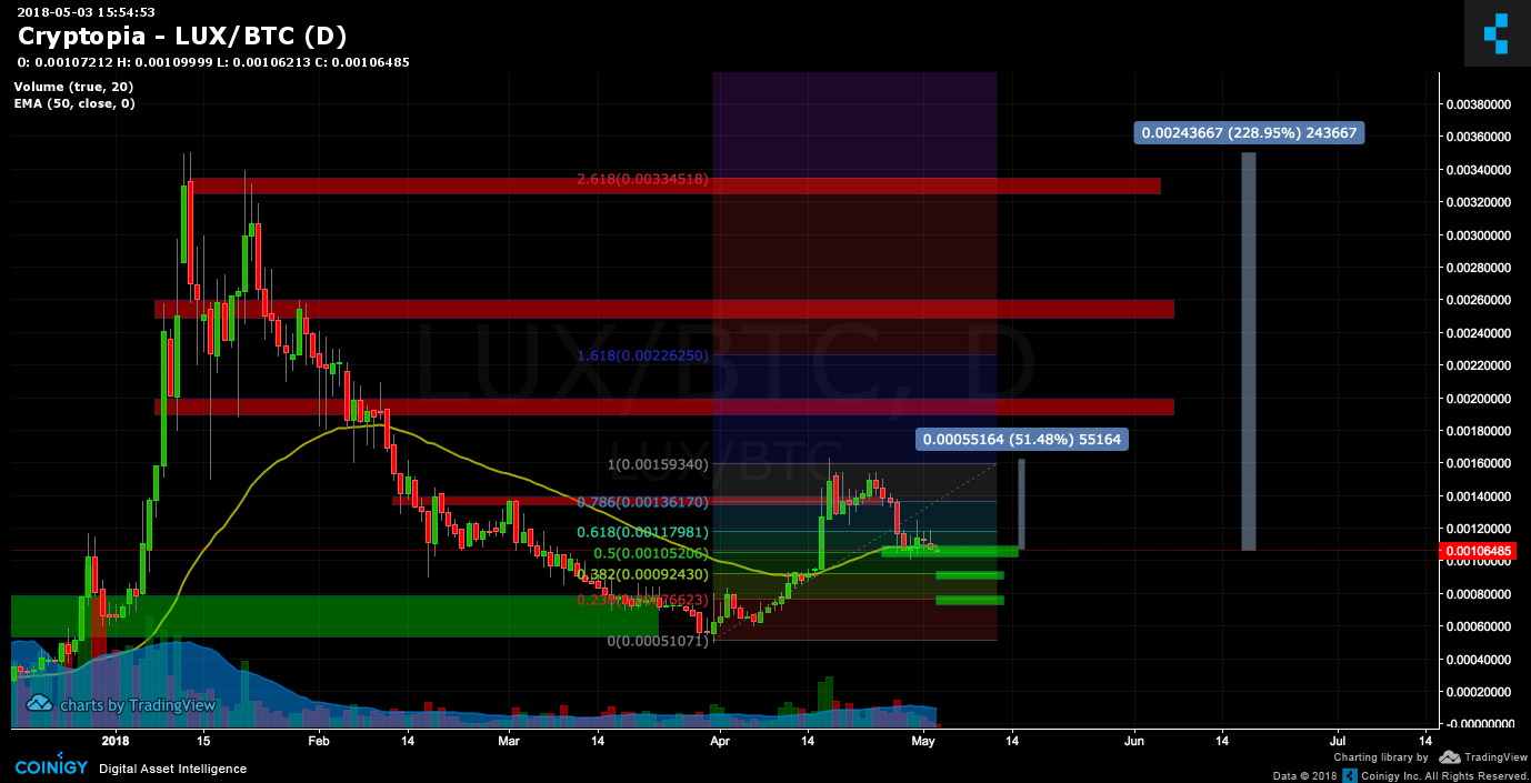 mooncoin cryptopia to btc