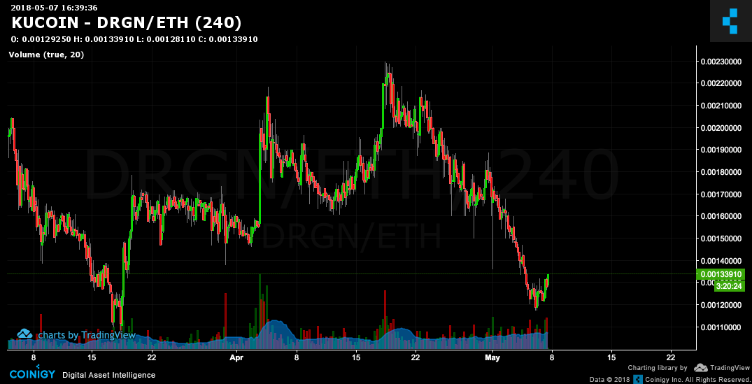 kucoin number of confirmations eth