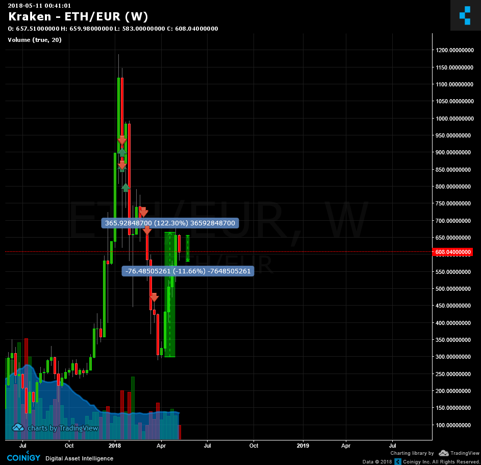 Eth Eur Live Chart