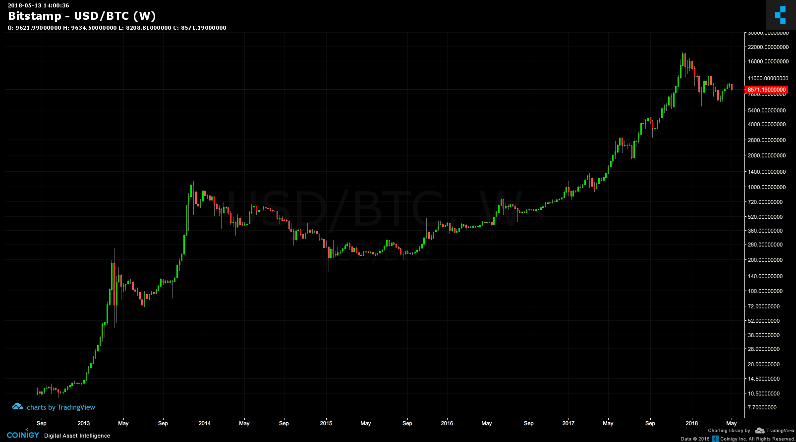 bitstamp bitcoin to usd