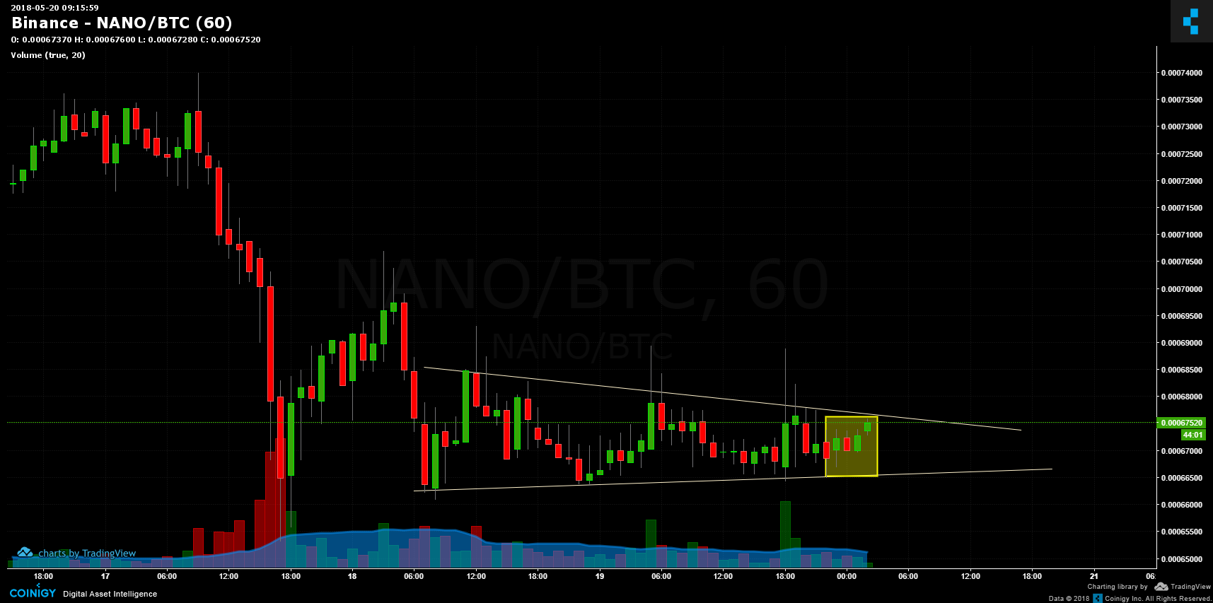 binance chart btc