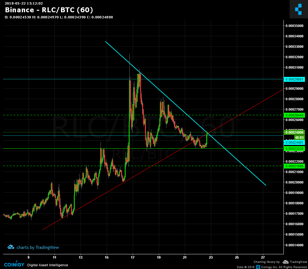 current btc price binance