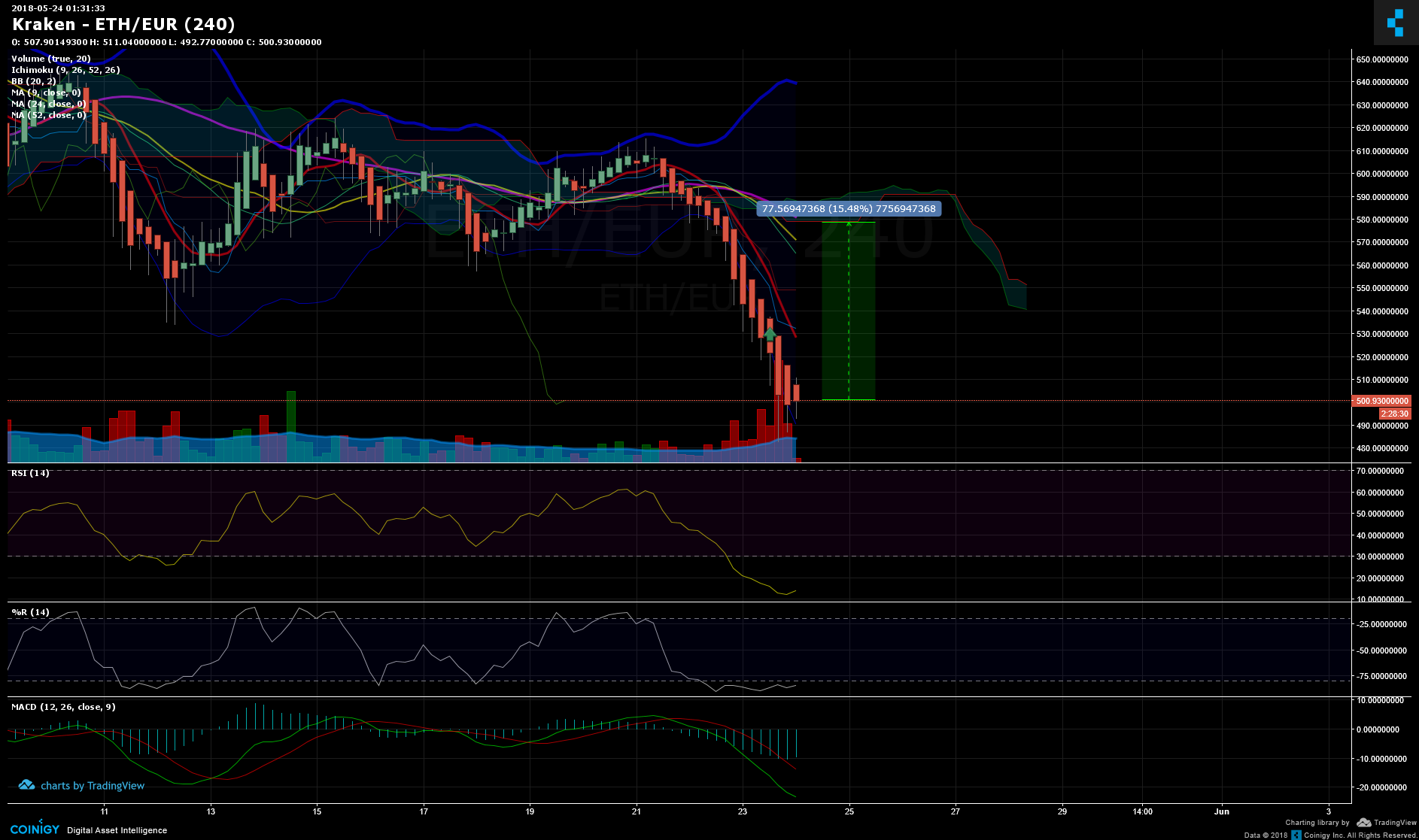 Eth Eur Live Chart