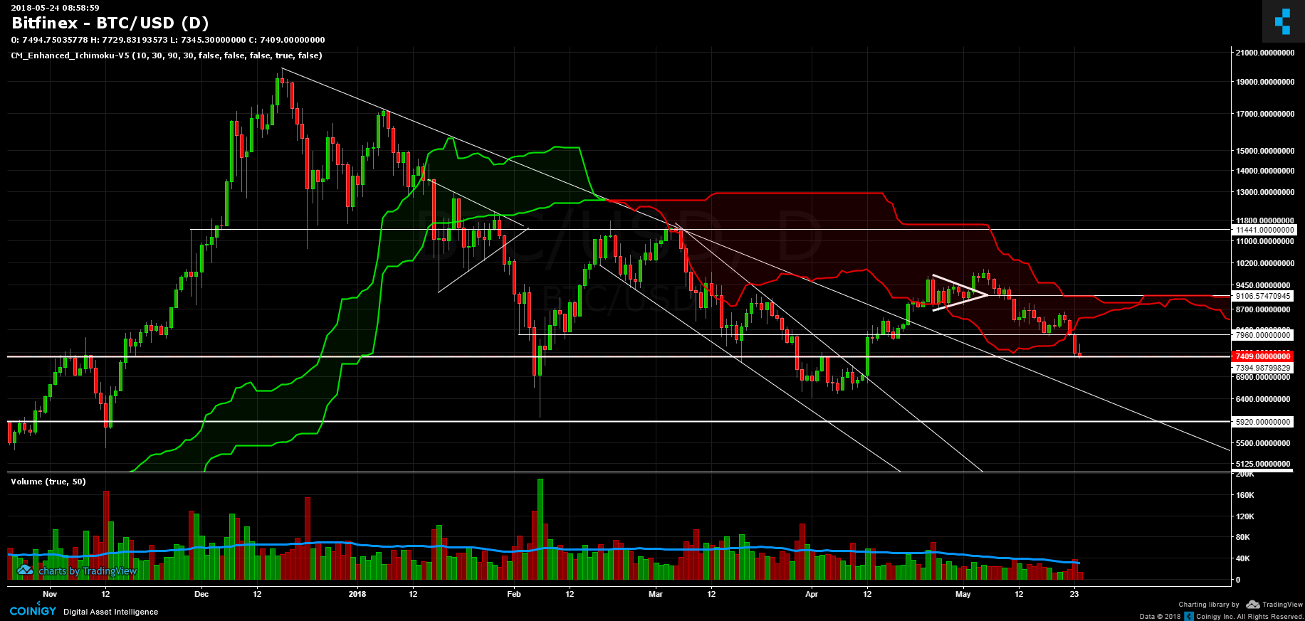 btc usd chart bitfinex
