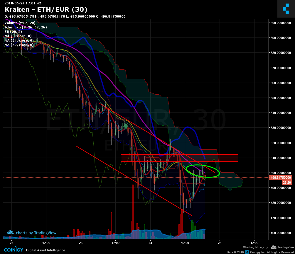 Eth Eur Live Chart