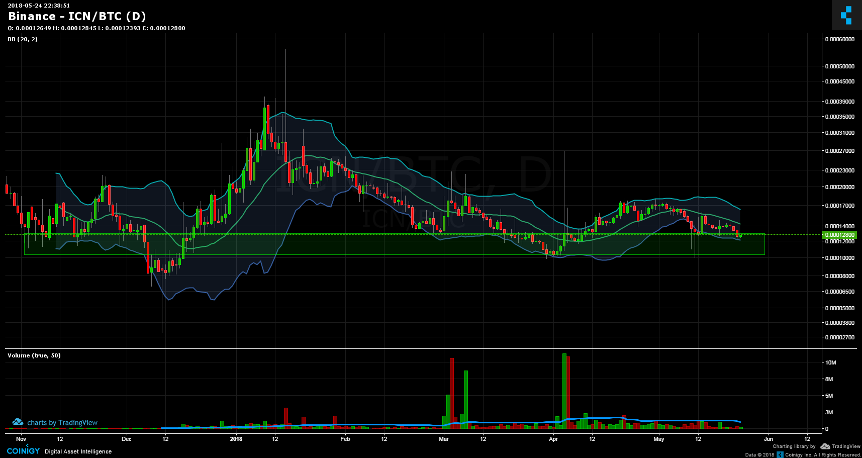 Icn Chart