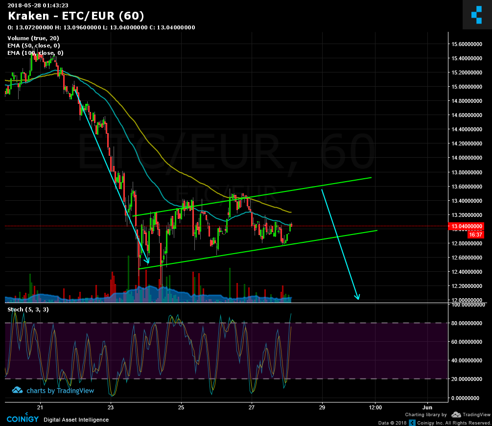 Kraken Live Chart