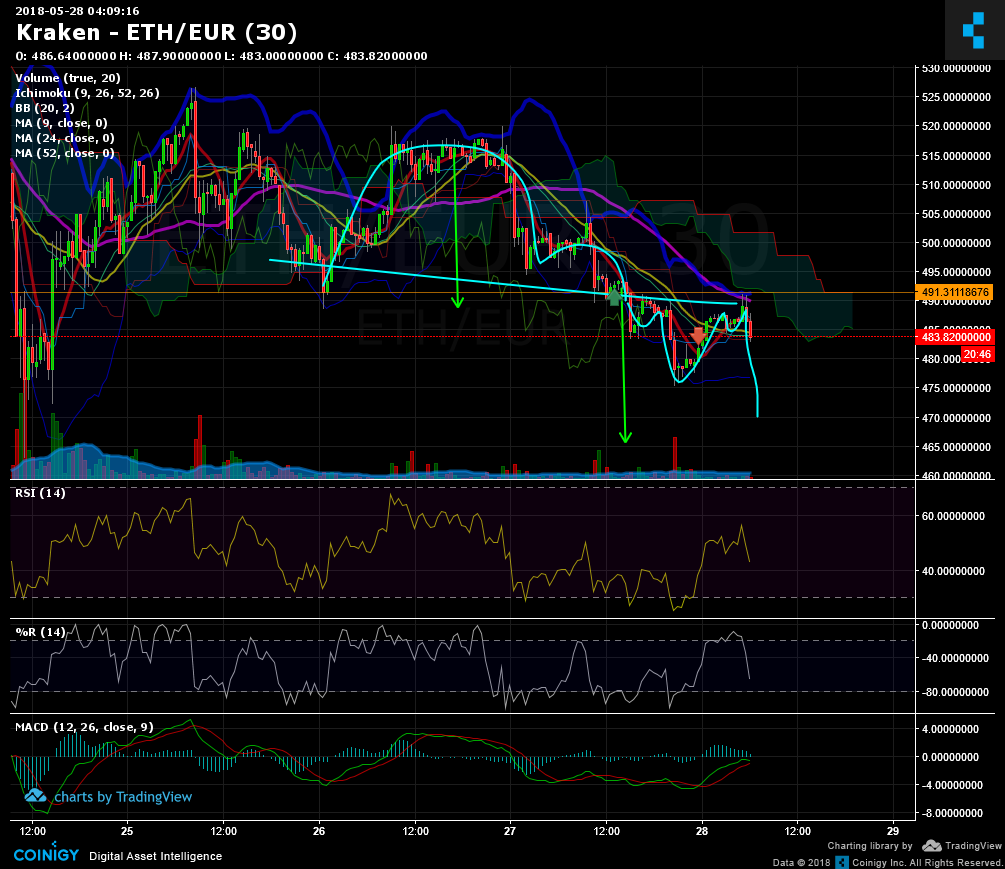 Ethereum chart kraken eur e/w betting bet365