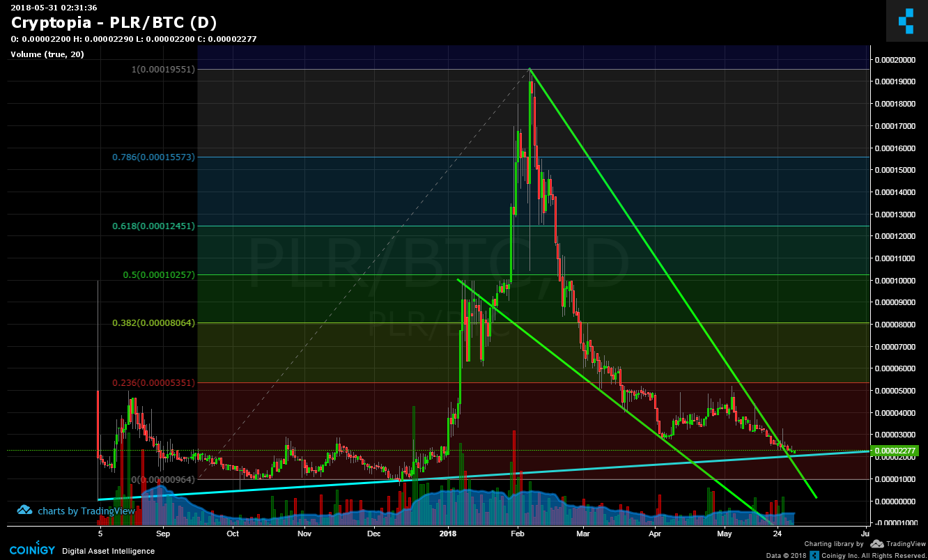 Cryptopia Charts