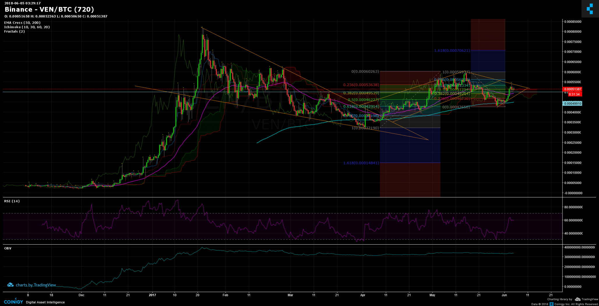 binance btc to xmr reddit