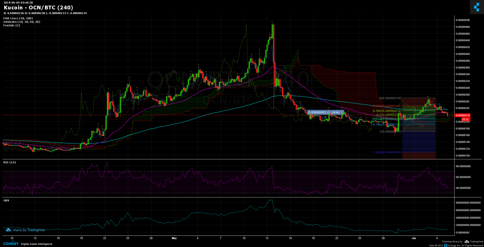 kucoin graphs