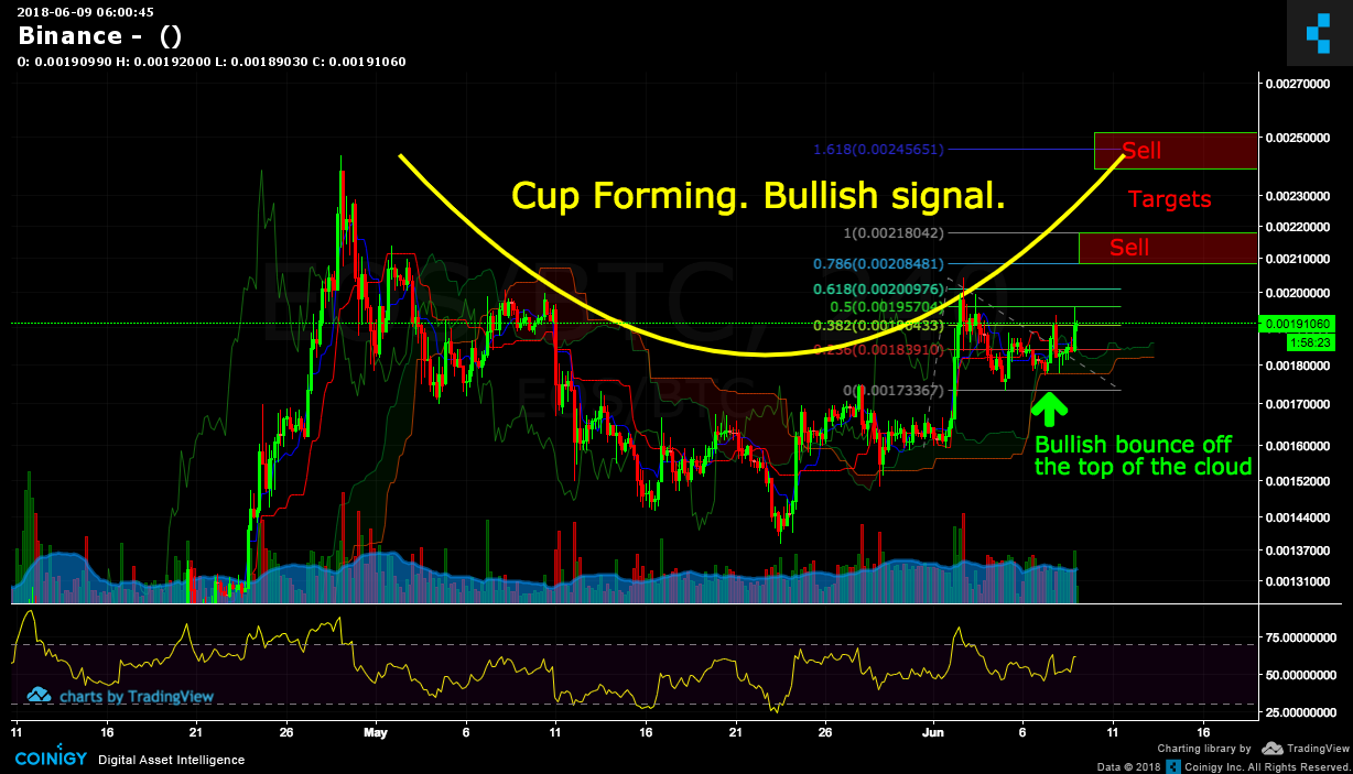 coinigy binance