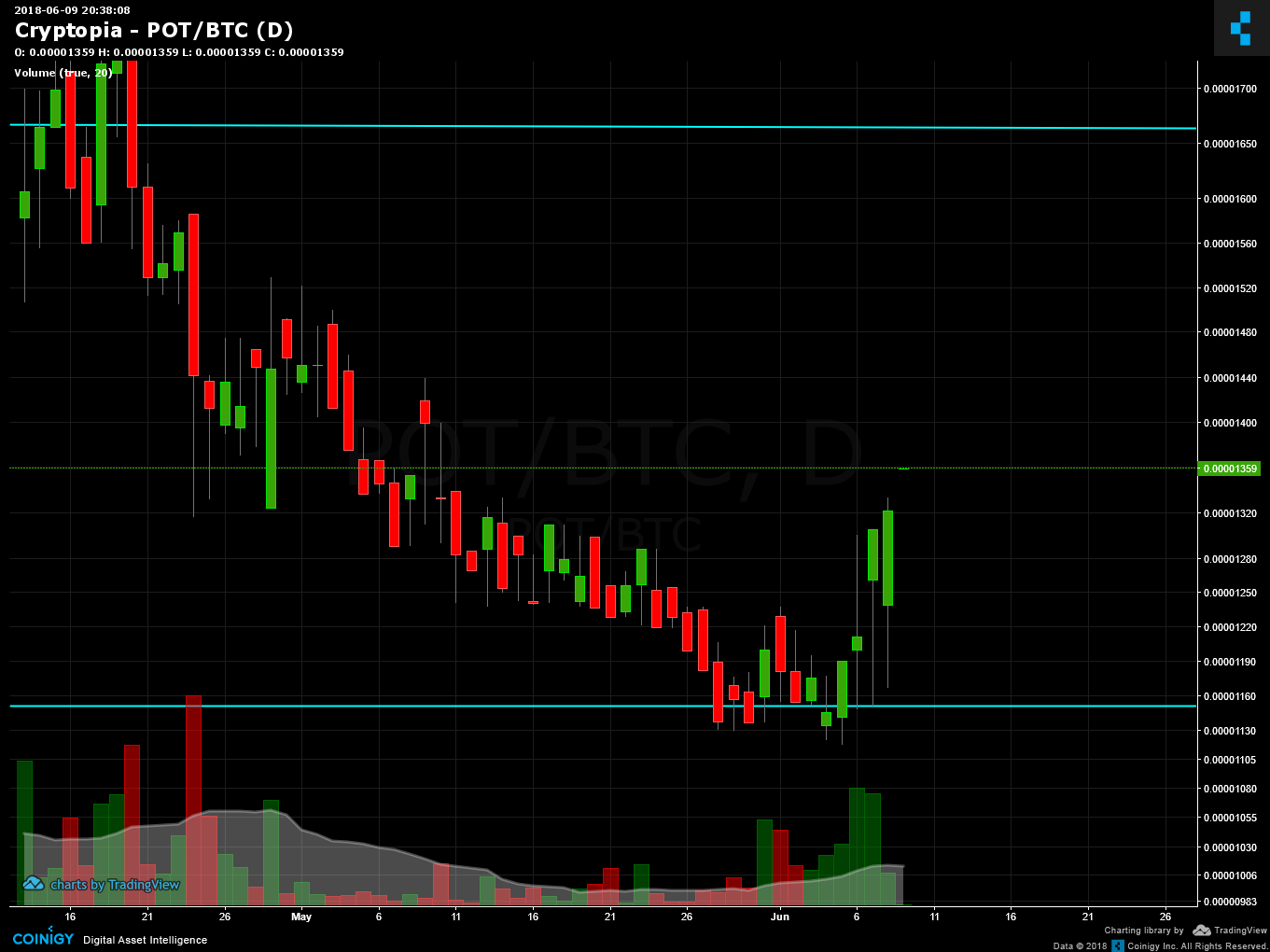 Cryptopia Charts