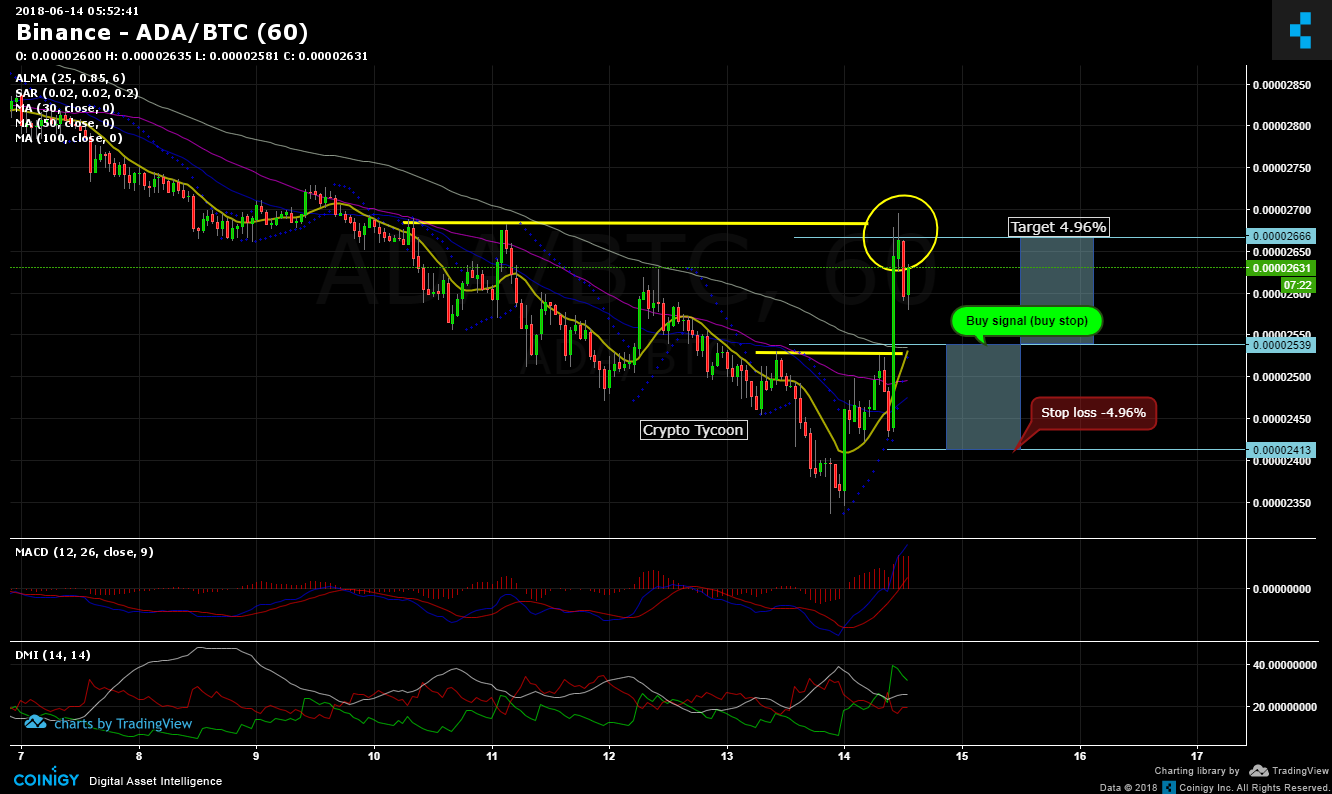 Ada Btc Chart