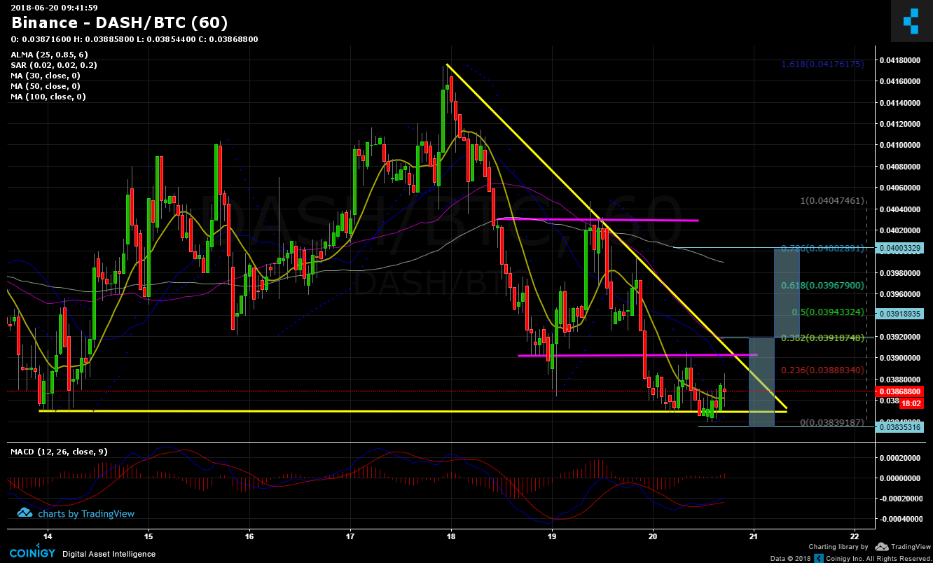 Dash Btc Chart