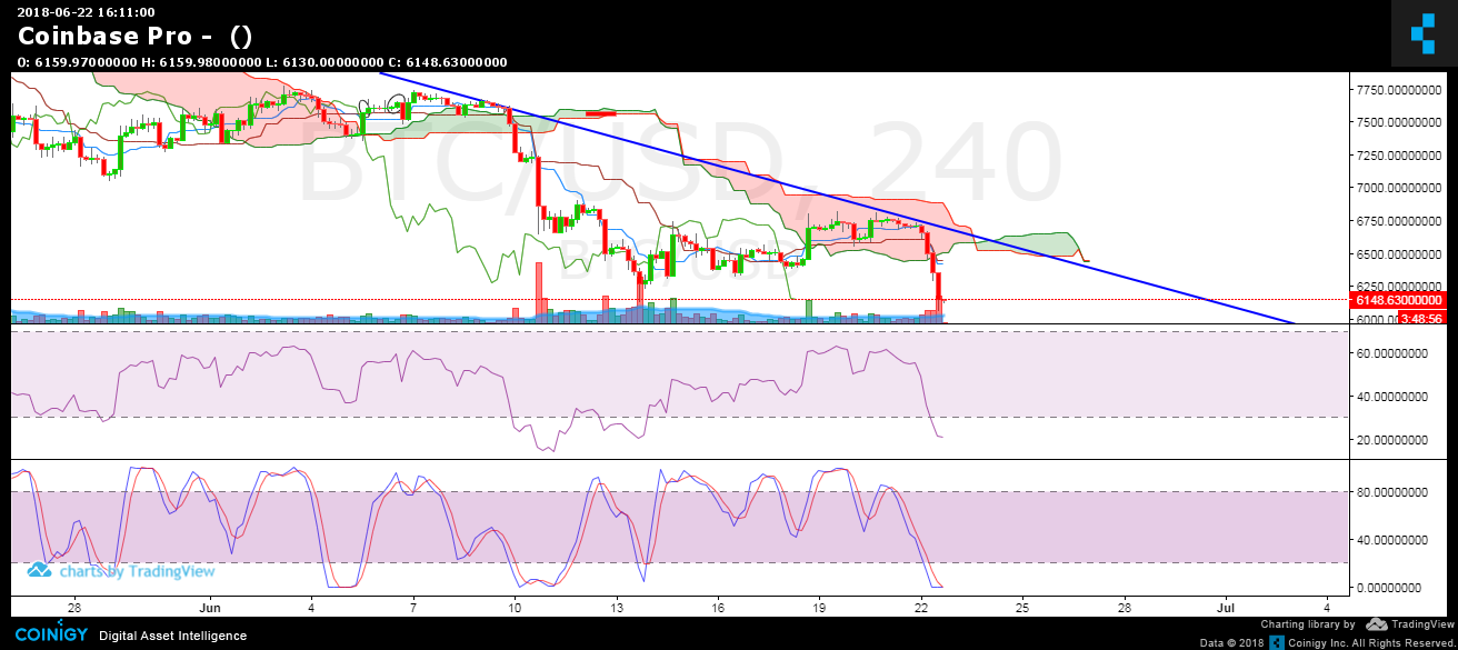 coinbase pro depth chart