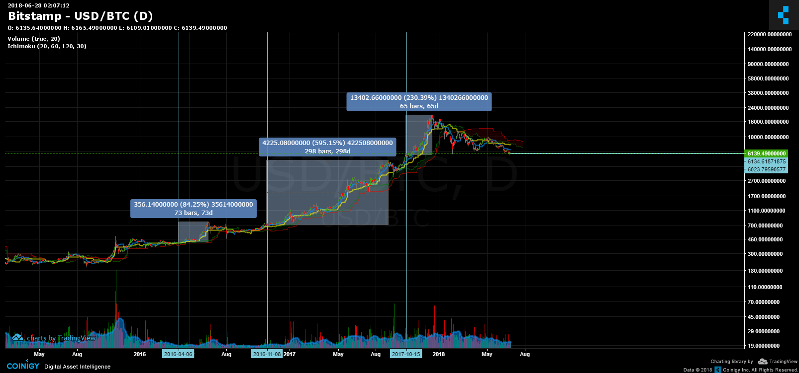 bitstamp btc eur chart