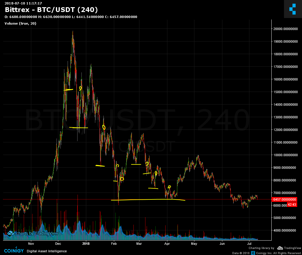 btc usd chart bittrex