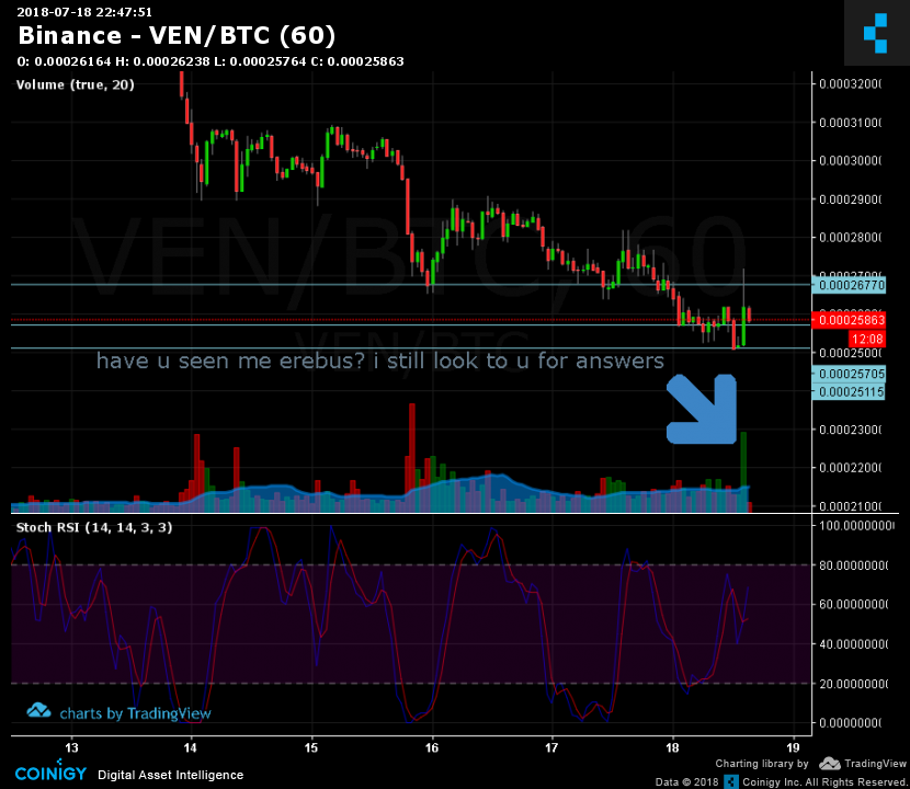 Ven Chart