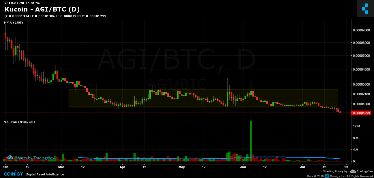 kucoin axpire btc