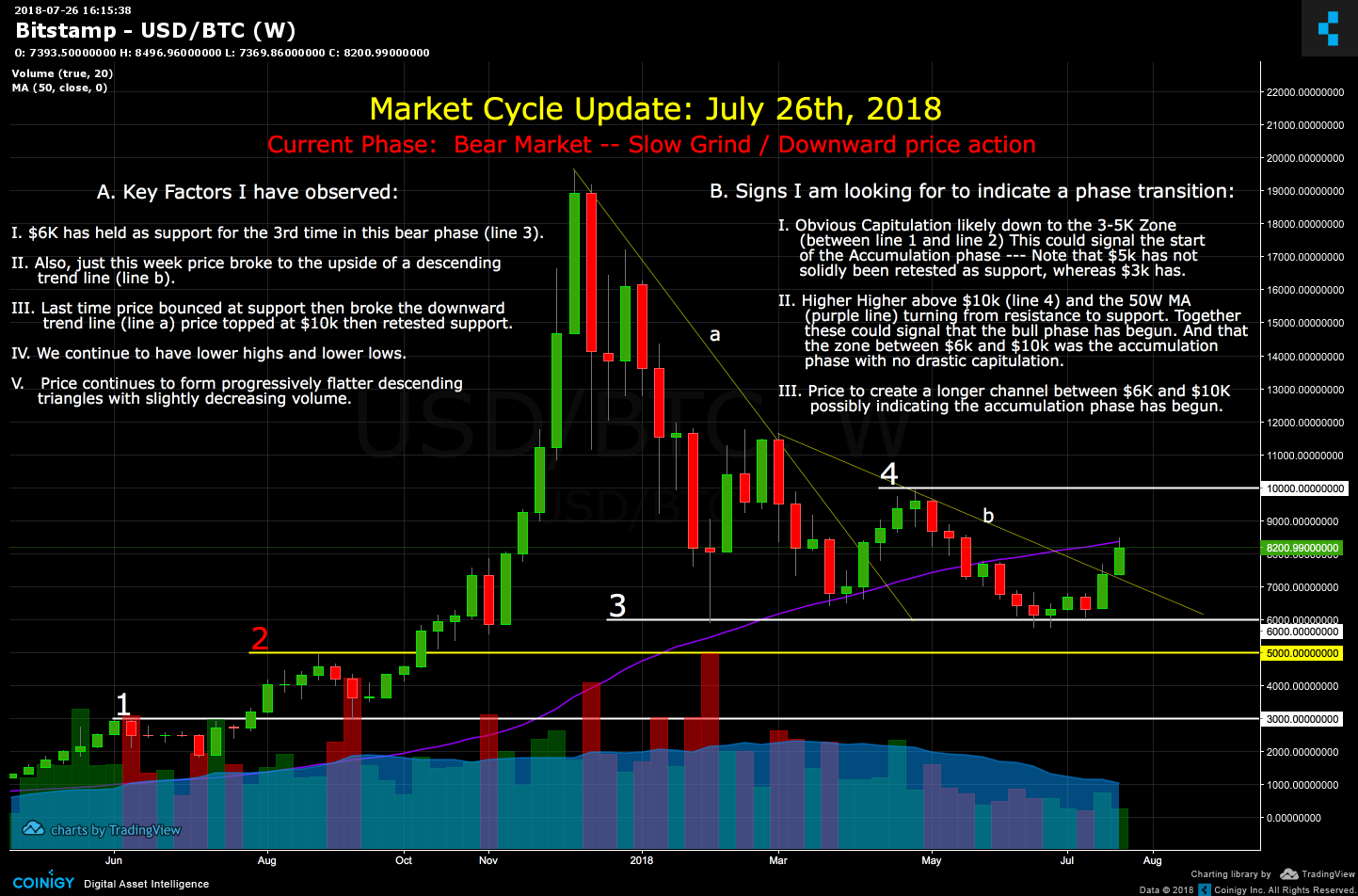 bitstamp usd chart