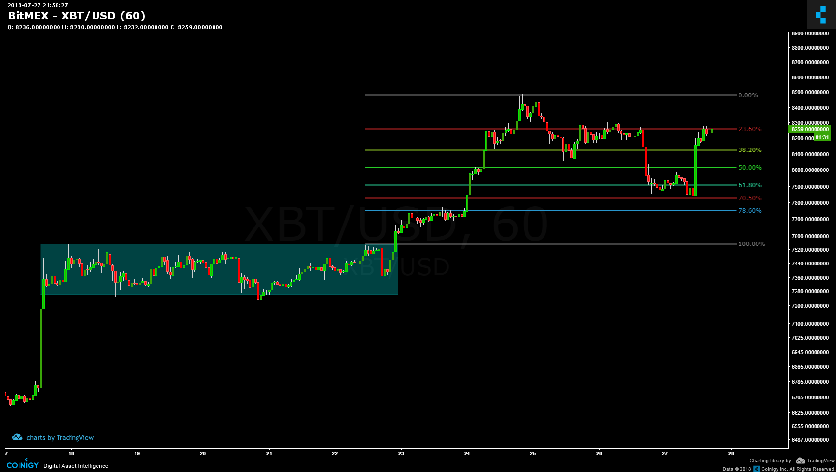 Vatmex Charts