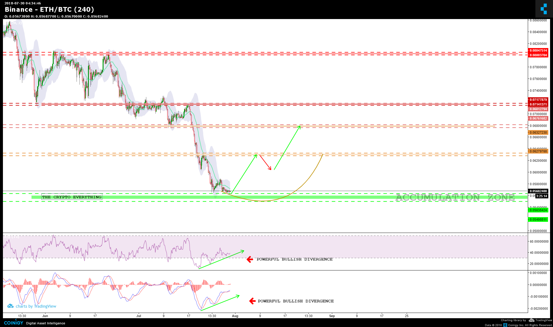 Eth Btc Live Chart