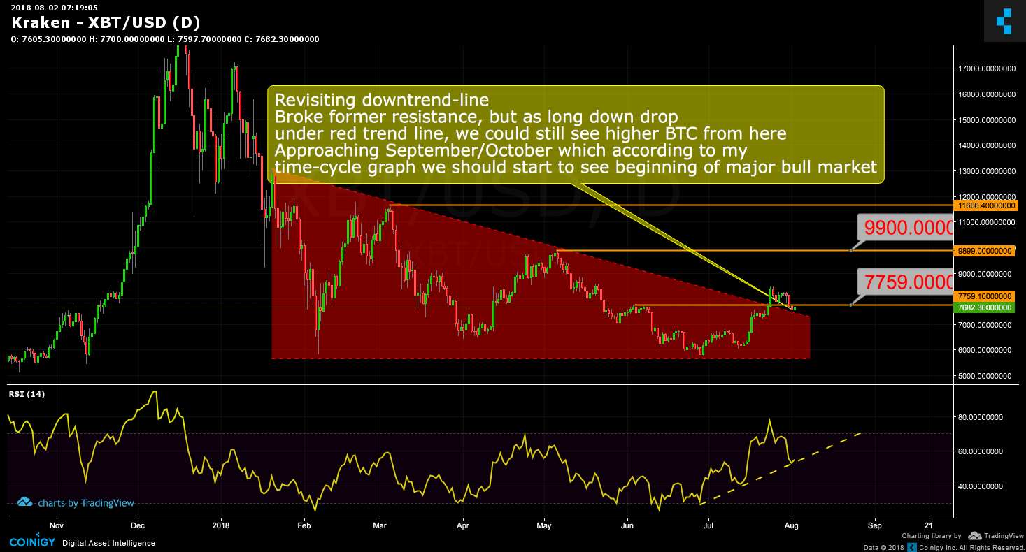 Kraken Charts