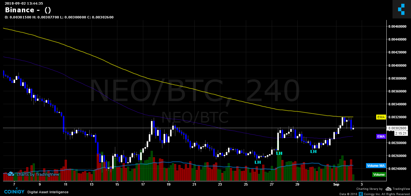 binance academy charts binance academy charts
