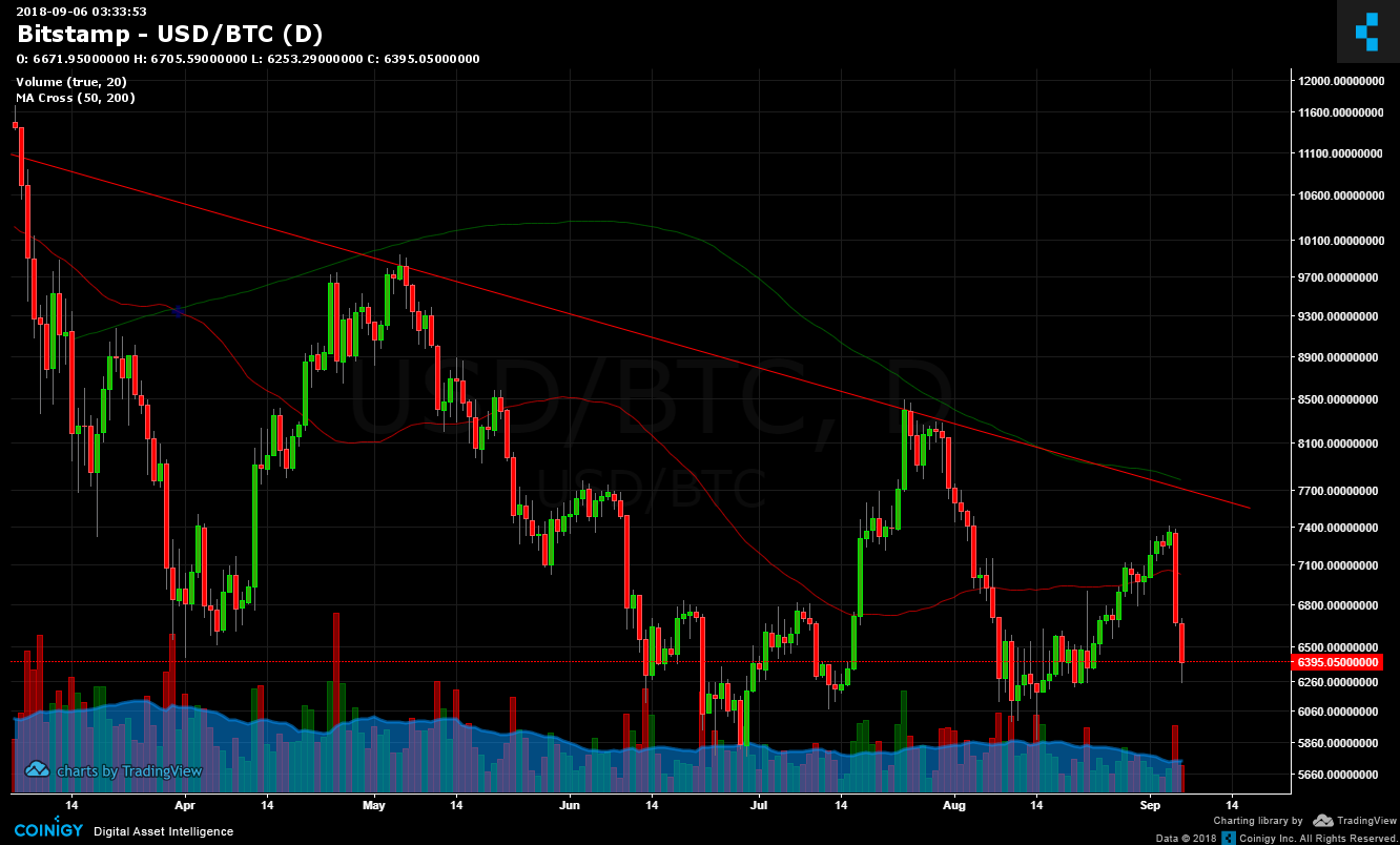 bitstamp btc diagram