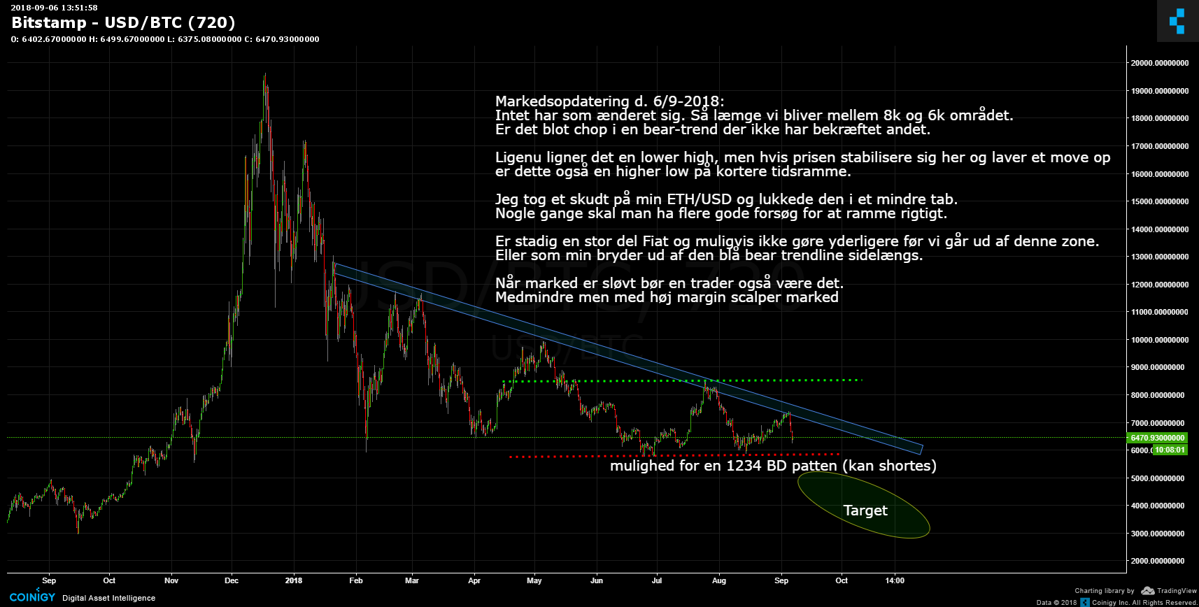 bitstamp bitcoin to usd