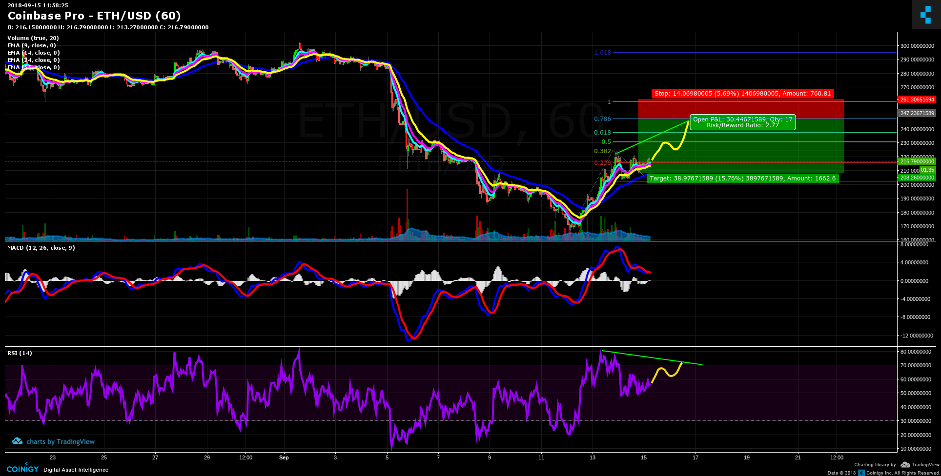 Coinbase Chart : Bitcoin Price Analysis Chart Bgold ...