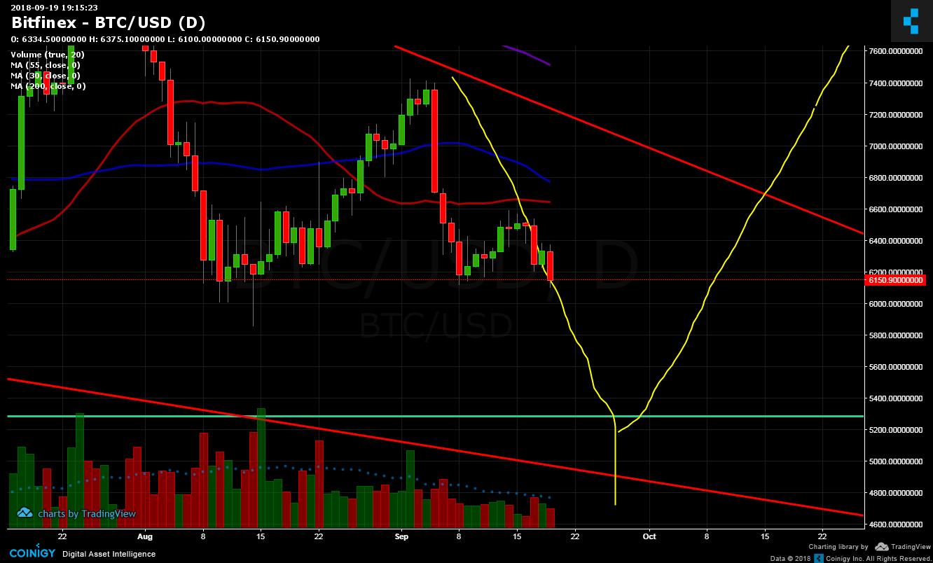 Bitcoin Chart Live Bitfinex - Reviews Of Chart