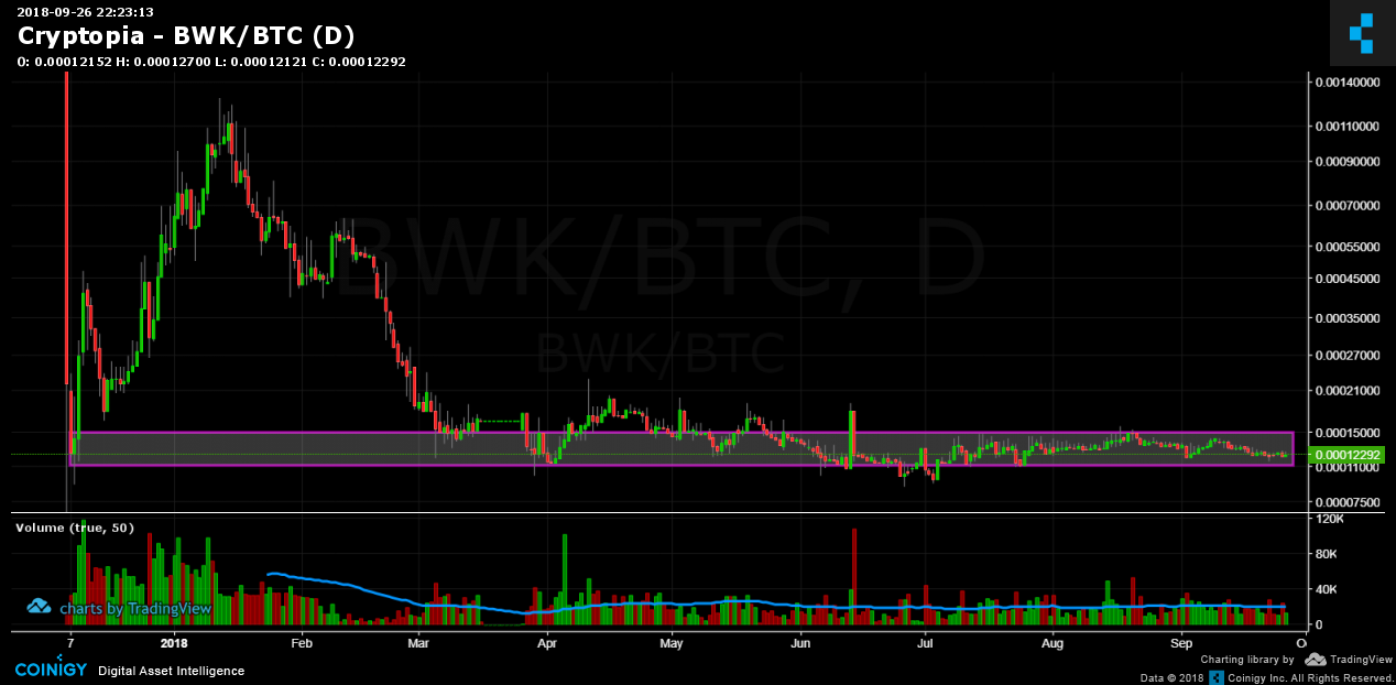 trade ltc for btc on cryptopia
