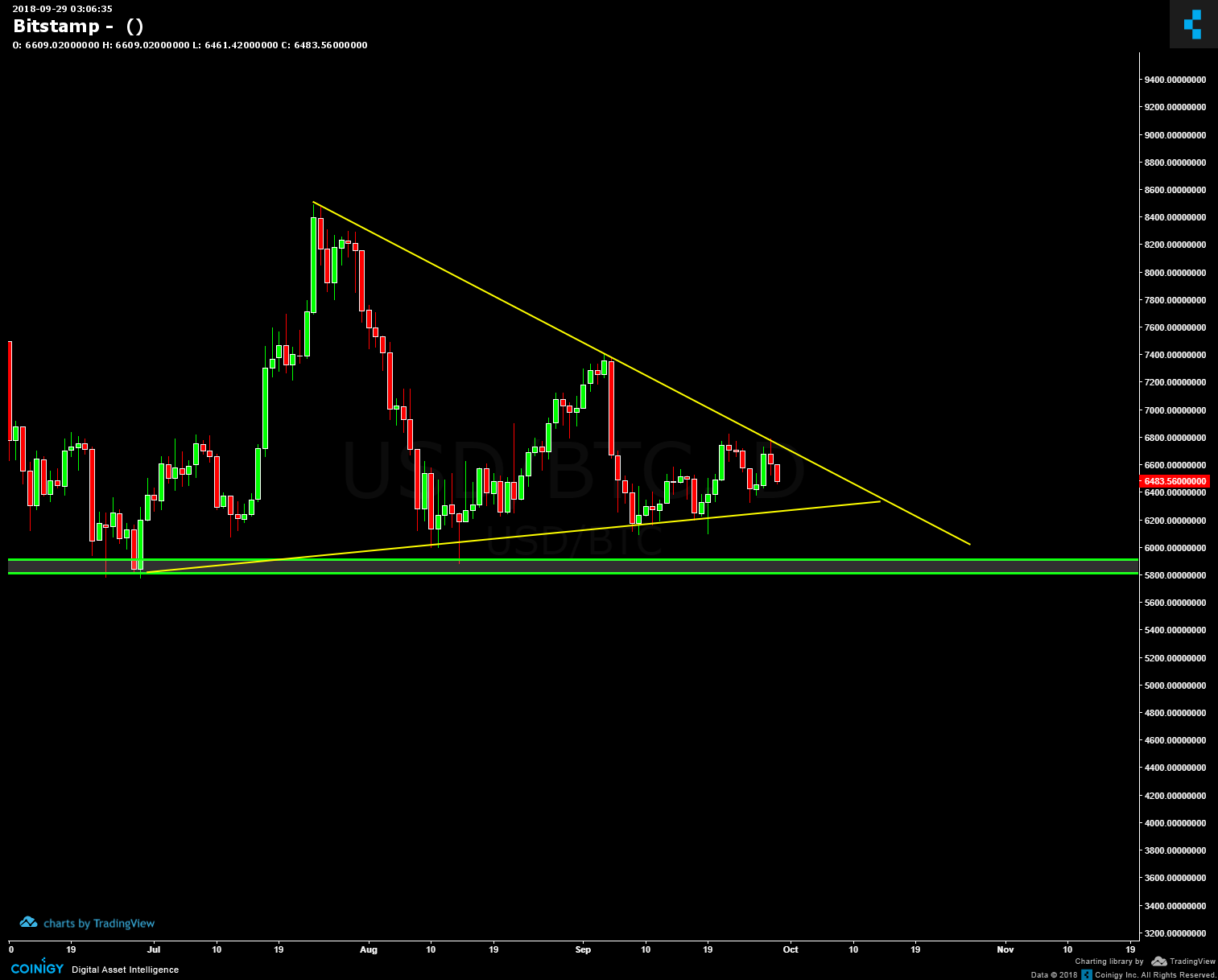 Bitstamp Chart