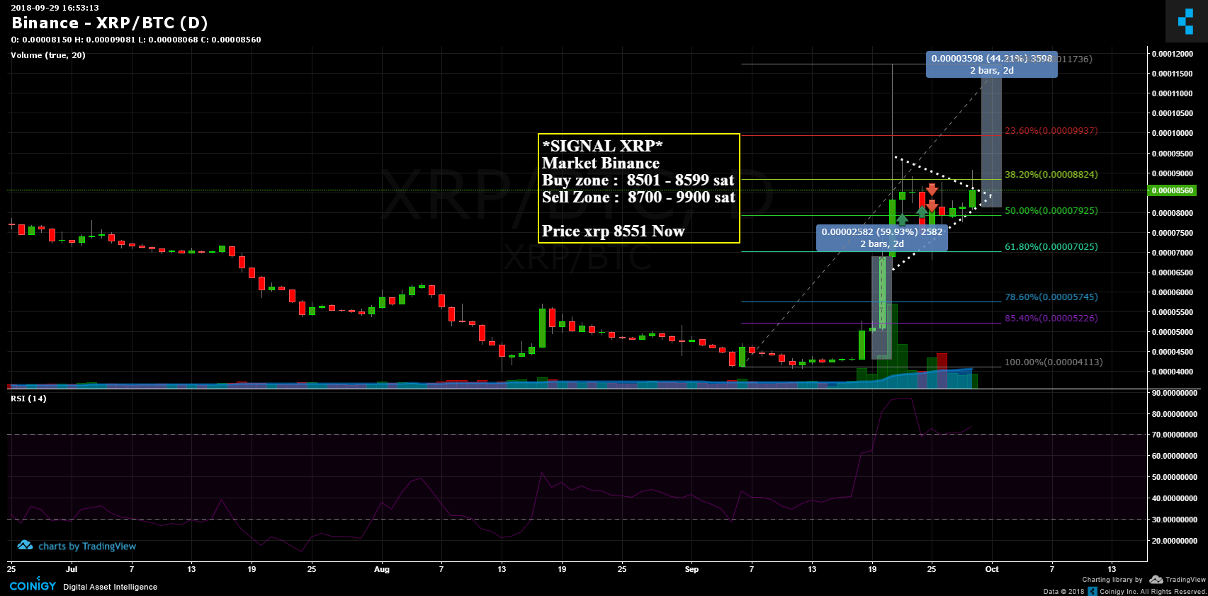 Xrp to btc chart bitcoin counterpart